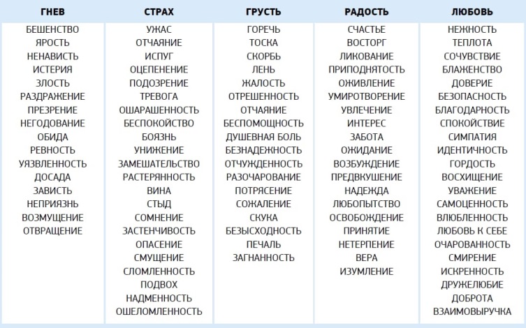 Как разобраться в своих чувствах и понять чего на самом деле хочешь ...